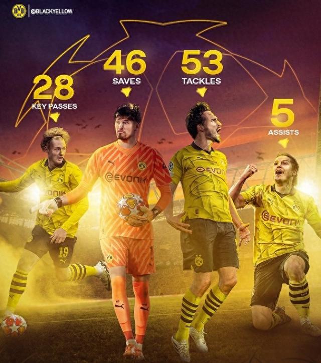 队目前处于 队目前处于